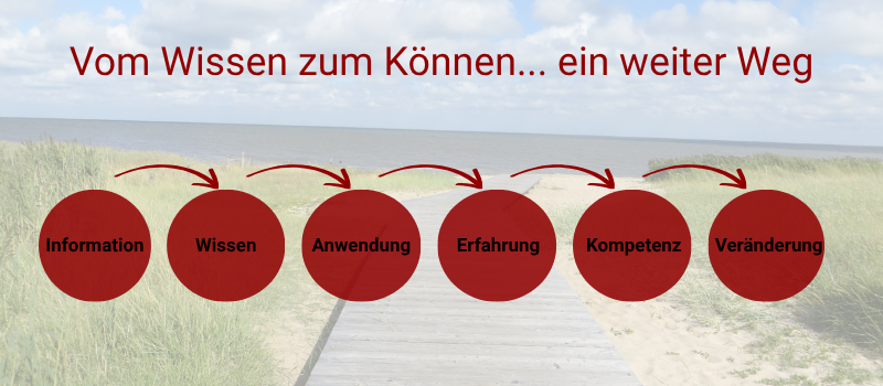 vom Wissen zum Können