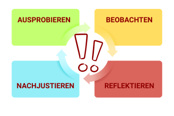 ausprobieren!