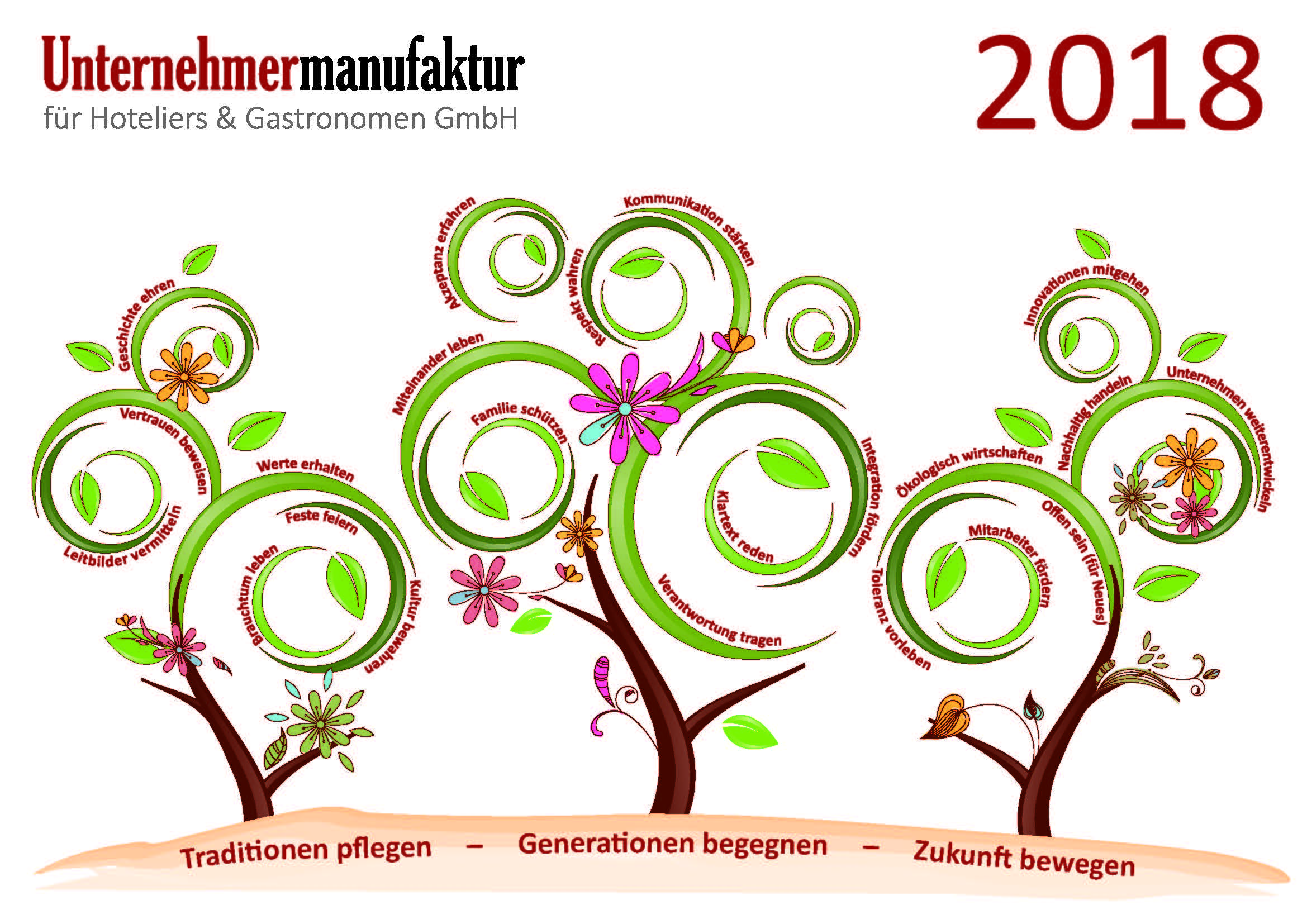 Jahresmottobaum 2018