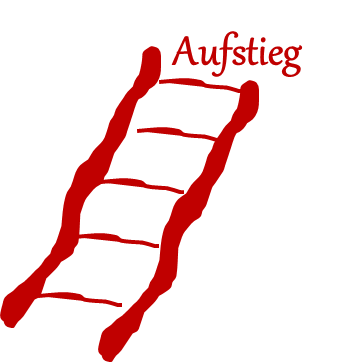 Aufstiegsmöglichkeiten aufzeigen