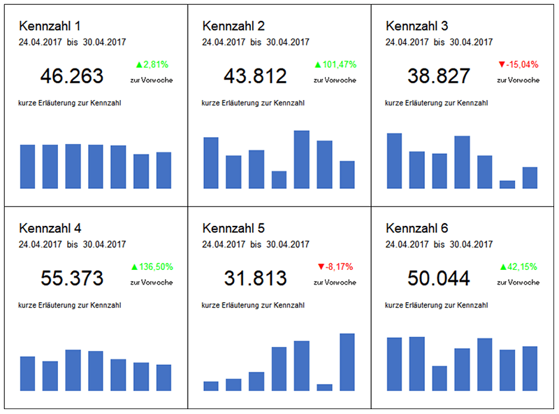 KPIs und Kennzahlen - Dashboard - Beispiel für die Hotellerie und Gastronomie