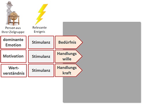 Online-Marketing: Der Schlüssel zur Resonanz