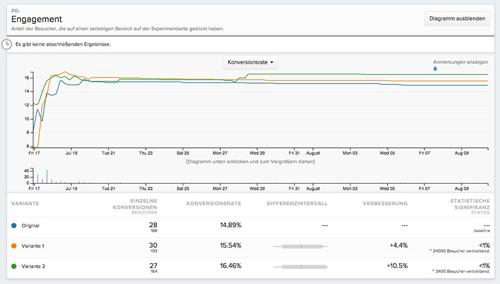 screenshot optimizely