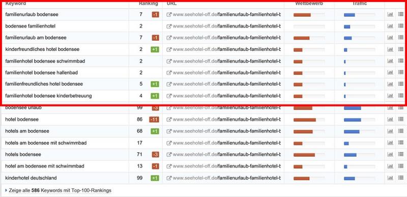 URL-Keyword-Analyse mit Sistrix